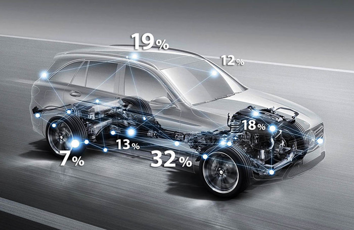 xedoisong mercedes benz glc 350e plug in hybrid 2016 h3 hqkf Mercedes GLC 350e đi trước đối thủ với công nghệ tiêu thụ 2,6 lít/100km